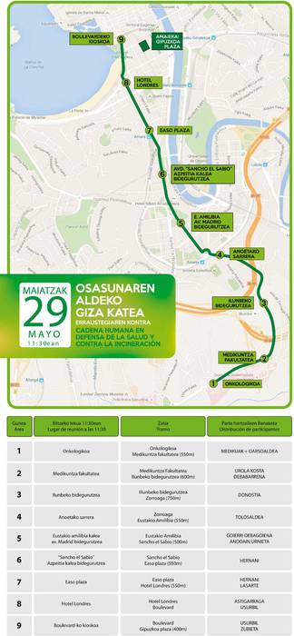 Igandeko giza-kateko 8 eta 9 eremuak, aginagar, usurbildar eta zubietarrenak