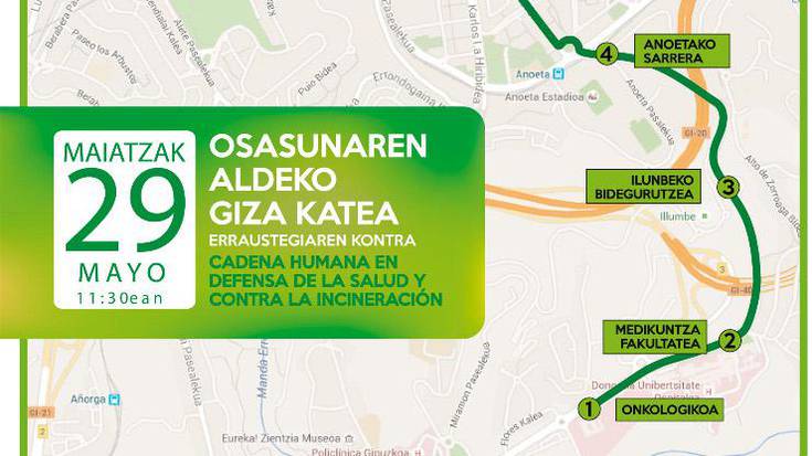 Igandeko giza-kateko 8 eta 9 eremuak, aginagar, usurbildar eta zubietarrenak