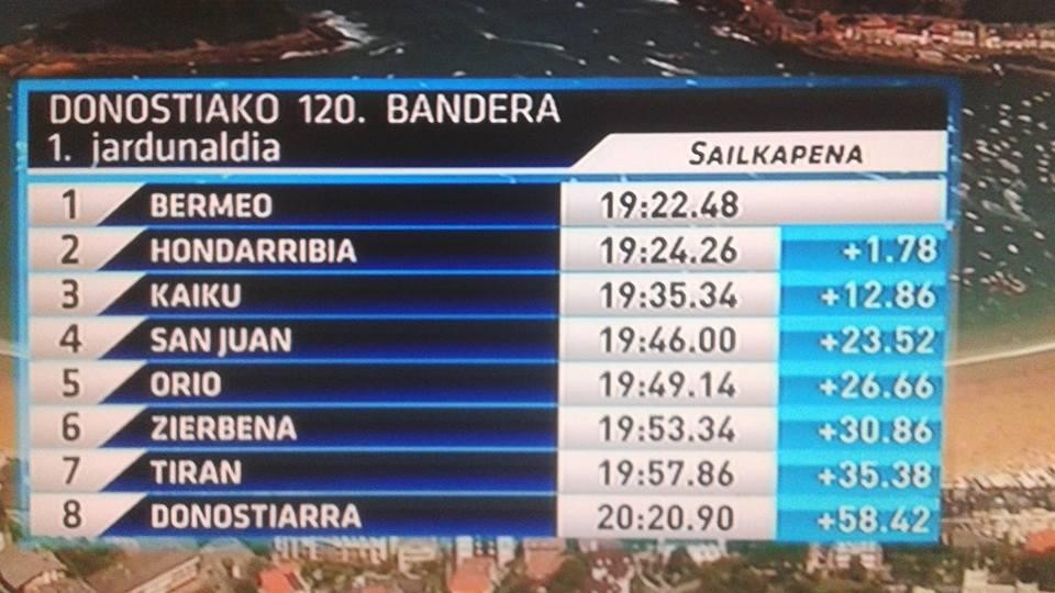 Usurbildarrak, Kontxako Bandera eskuratzeko lehen postuetan