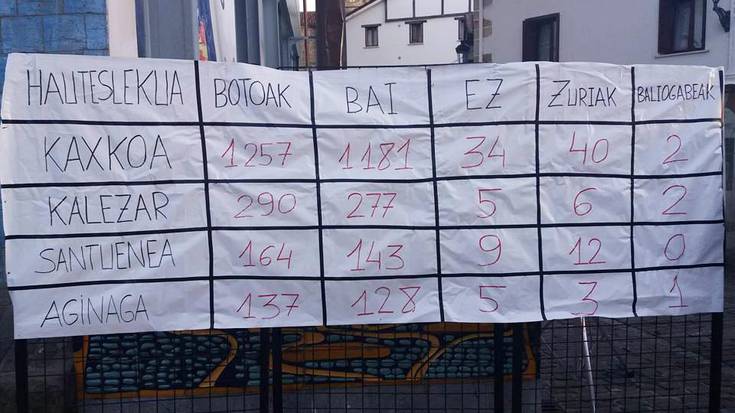 Herritzarturen egoitza atariko pankarta erre dute